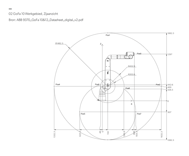 Lascobot  | De Alleskunner | GoFa 10