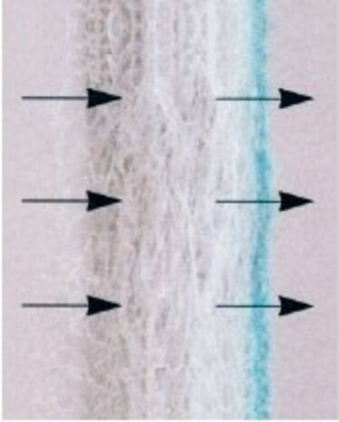 Brink filtershop Brink Allure B 16 HR 1350 electronisch filter | 580660 Brink filtershop Brink Allure B 16 HR 1350 electronisch filter | 580660