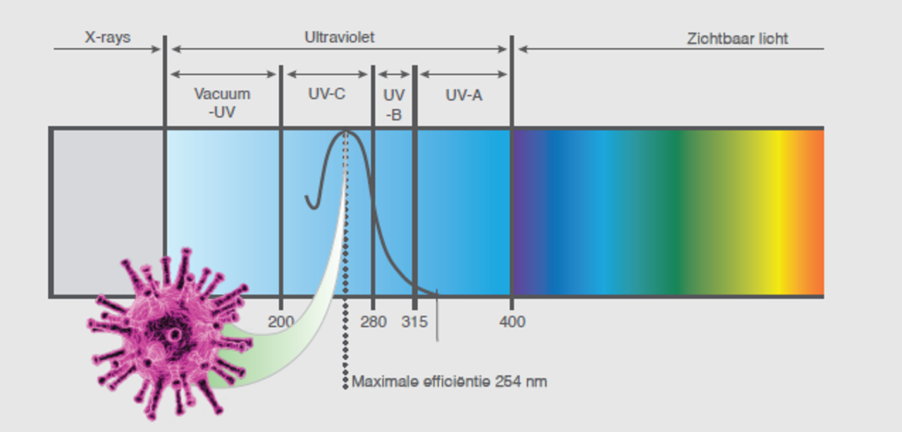 maxvac Luchtreiniger Medi 5 met UV-C technologie maxvac Luchtreiniger Medi 5 met UV-C technologie