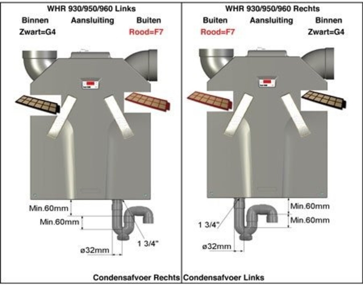 hq-filters Zehnder ComfoAir 350 / 500 / 550 | F7/F7 hq-filters Zehnder ComfoAir 350 / 500 / 550 | F7/F7