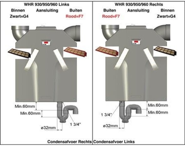 hq-filters Zehnder ComfoAir 350 / 500 / 550 | F7/F7 hq-filters Zehnder ComfoAir 350 / 500 / 550 | F7/F7