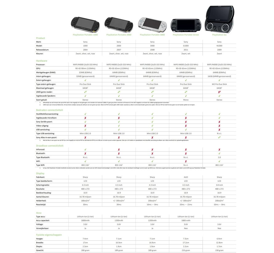 PSP - Playstation Portable System [Black] - 3000