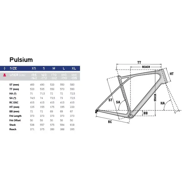 Pulsium SAT 5.0 Di2 2024