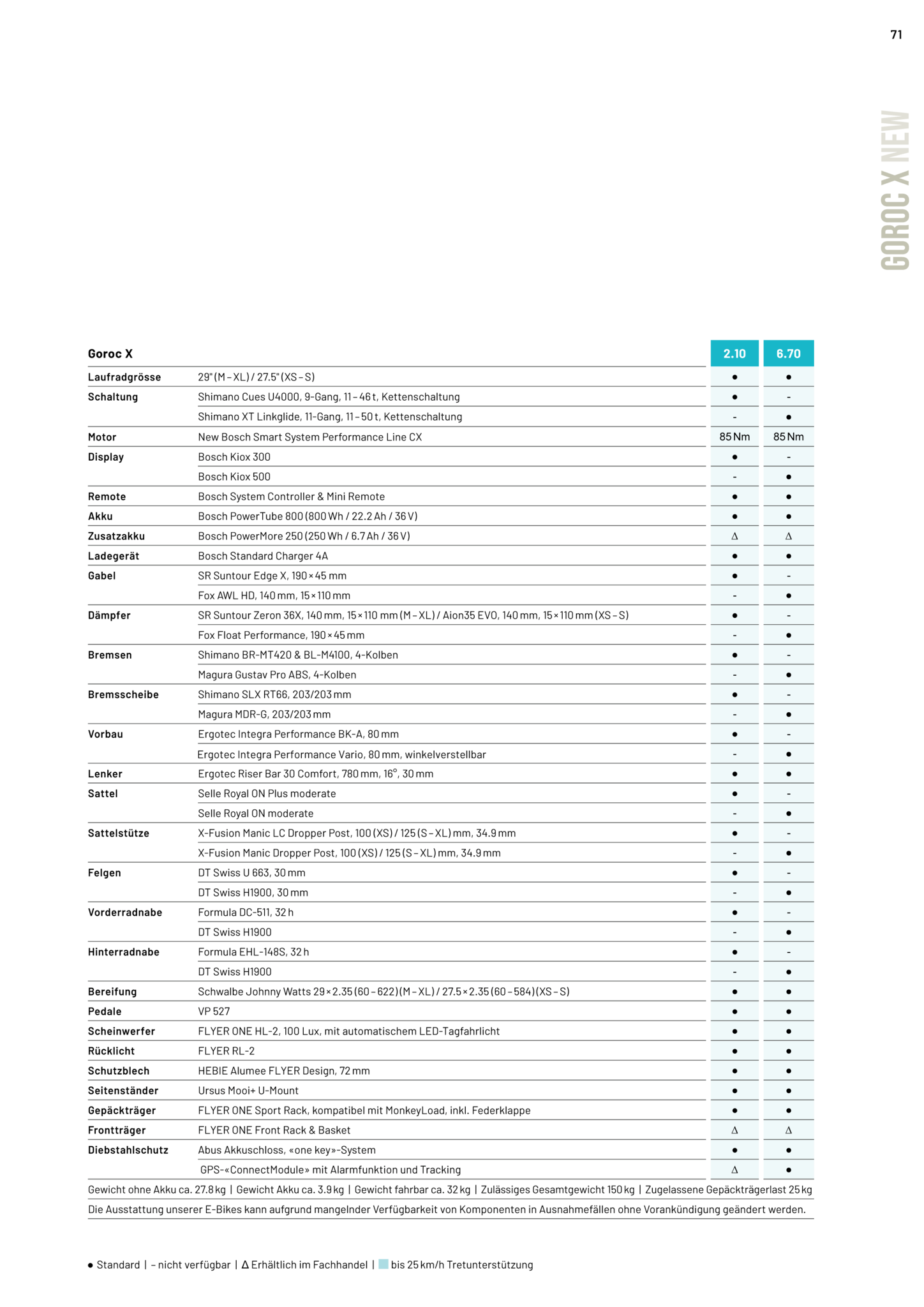 Flyer Goroc X - Bosch