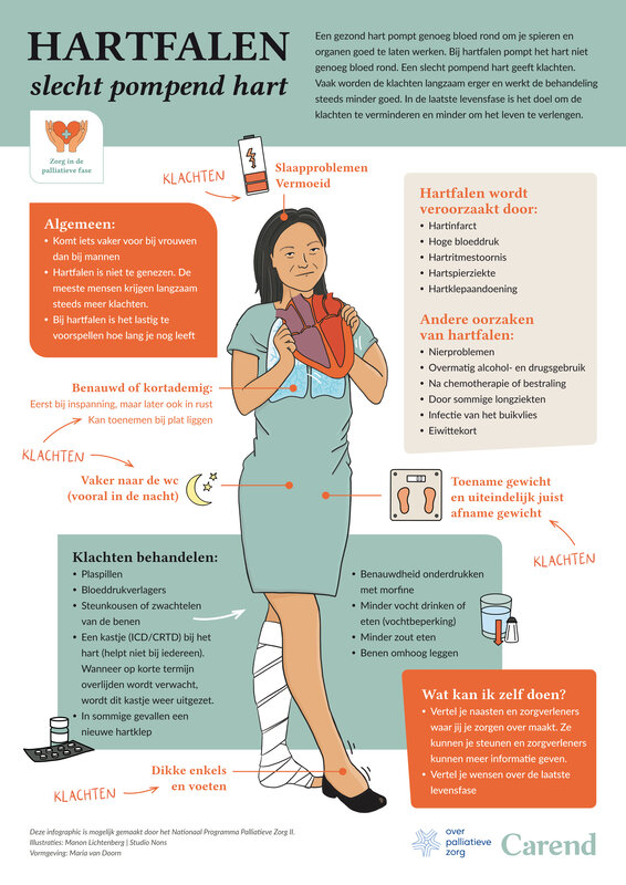 Hartfalen en palliatieve zorg - poster