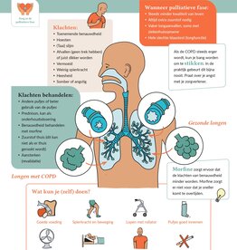 COPD in de palliatieve fase - poster