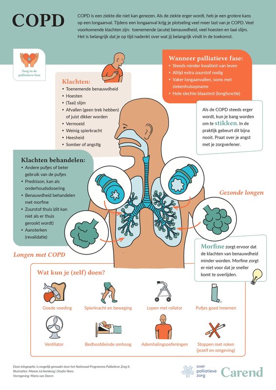 COPD in de palliatieve fase - poster