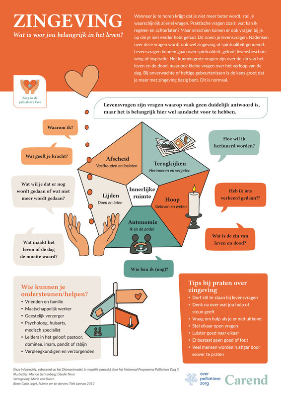 Zingeving - poster
