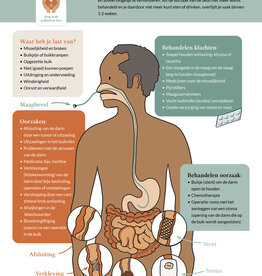 Ileus - poster