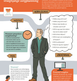 Proactieve zorgplanning - poster