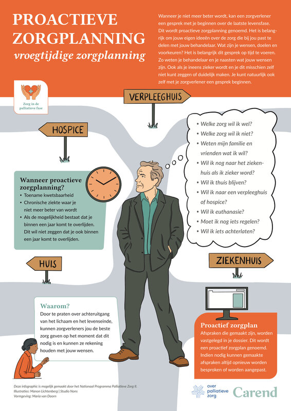 Proactieve zorgplanning - poster
