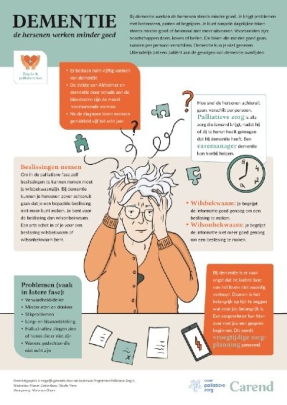 Dementie en palliatieve zorg - poster