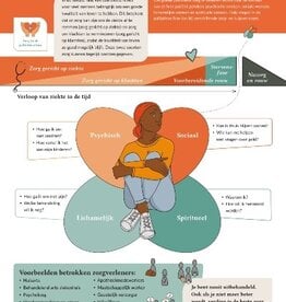 Palliatieve zorg - poster