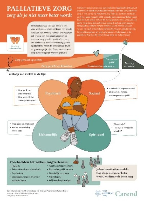 Palliatieve zorg - poster