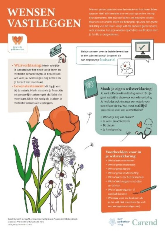 Wensen vastleggen - poster