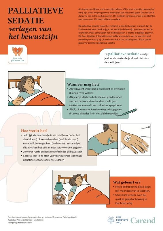 Palliatieve sedatie - poster