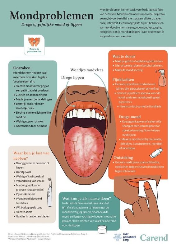 Mondproblemen - poster