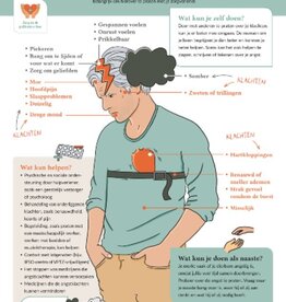 Angst in de palliatieve fase - poster
