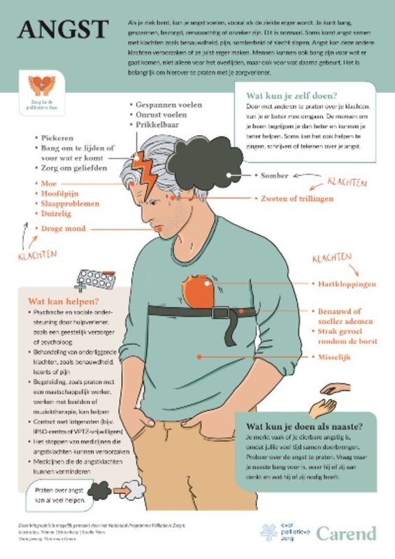 Angst in de palliatieve fase - poster