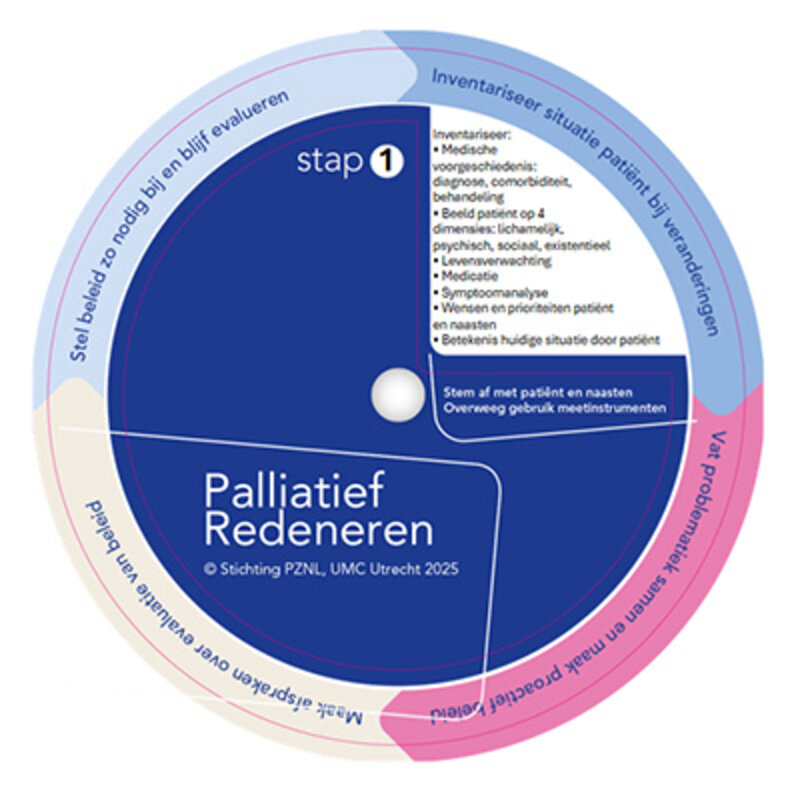 Beslisschijf palliatief redeneren
