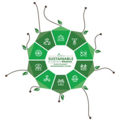 AKZENTA Biologisch afbreekbaar nitril