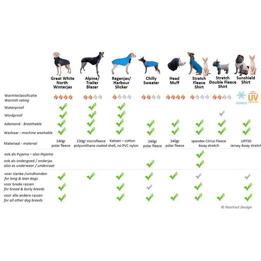 AID: Overview of our different dog coats