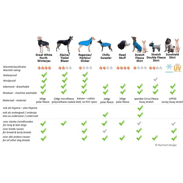 AID: Overview of our different dog coats