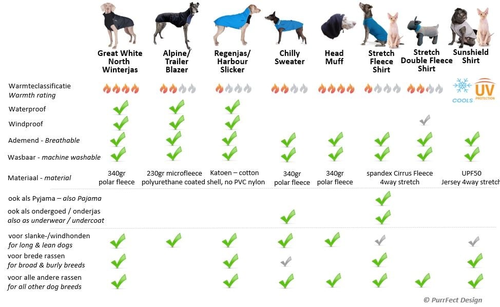 Different types of sales dog coats