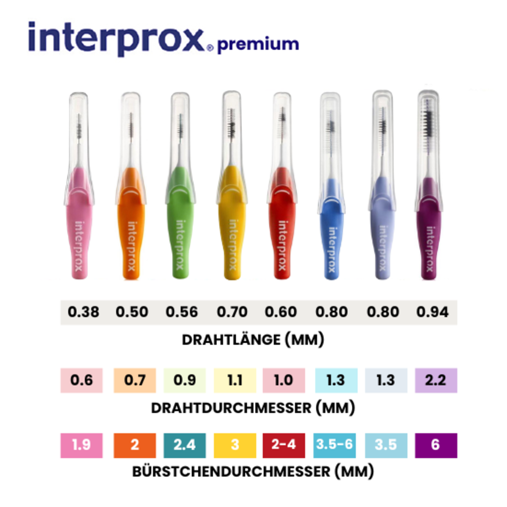 Dentaid Interprox Premium Mini Conical 2-4mm rot - 100 Stück