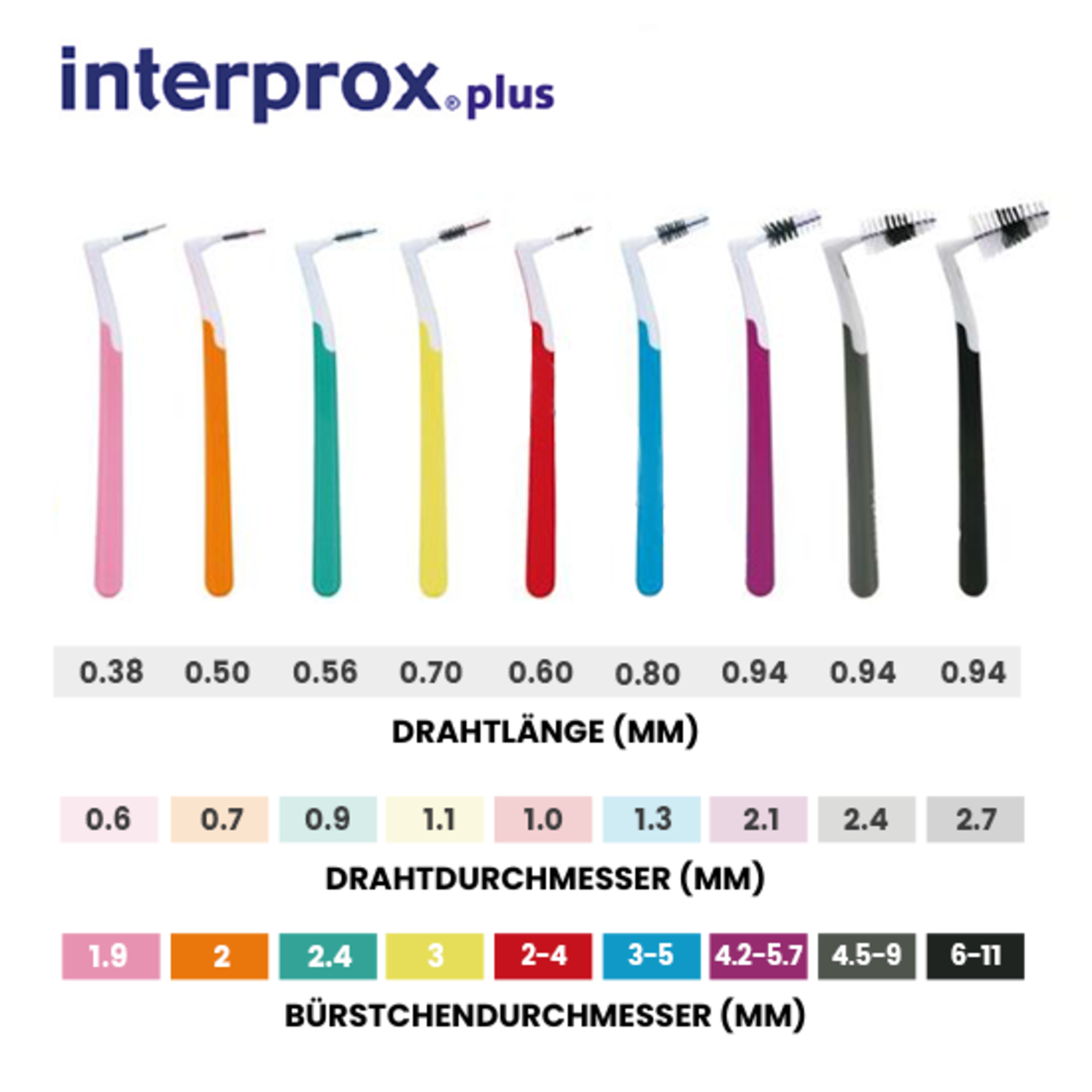 Dentaid Interprox Plus X Maxi 4,5-9mm grau - 4 Stück