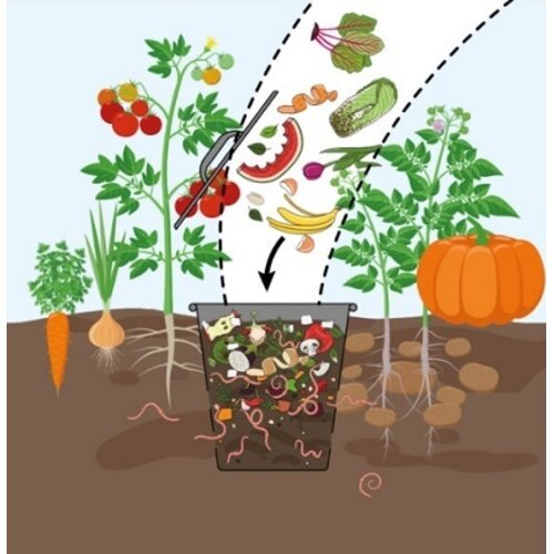 Guillouard Compost emmer 5 liter - In de grond - Gegalvaniseerd