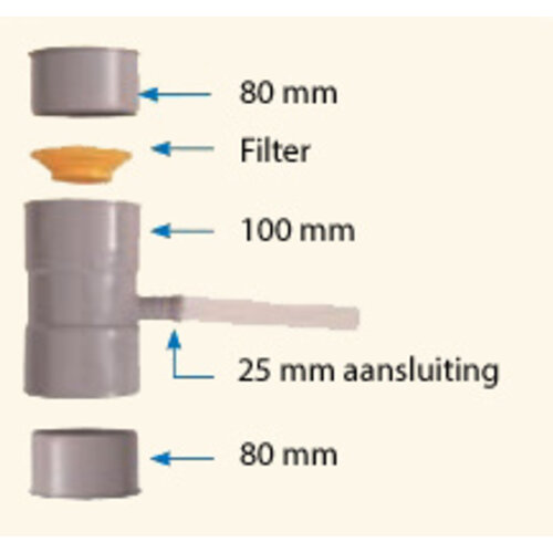 De Wiltfang Regentonvulautomaat PVC, 80mm-100mm