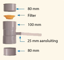 De Wiltfang Regentonvulautomaat PVC, 80mm-100mm