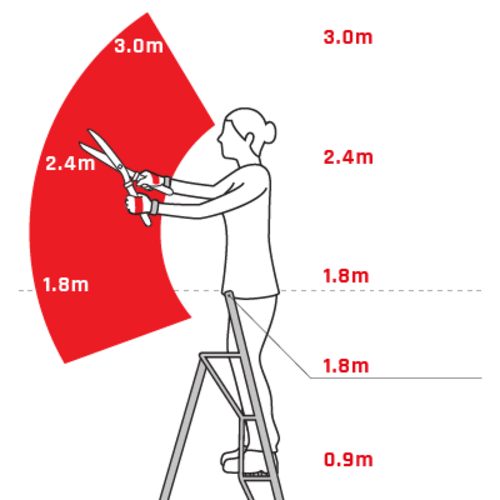 Henchman Plateauladder - Aluminium 1,8 tot 3,6 meter - 1 verstelbare poot - Tuinladder
