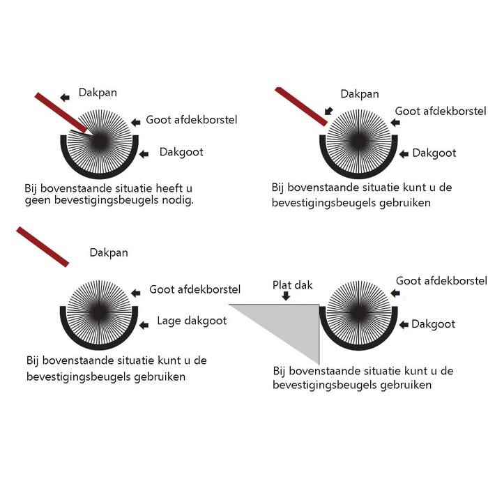 De Wiltfang Bevestigingsset voor dakgootborstels - 2 stuks - 150 mm