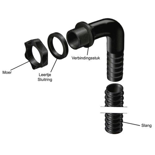 Harcostar Overloopkit regenton - 1,5 meter slang - 3/4"