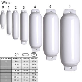 Majoni Classic (cylinder) Fenders White - all sizes