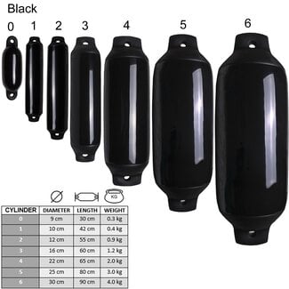 Majoni Classic (cylinder) Fenders Black - all sizes