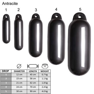 Majoni Drop Fender Anthracite