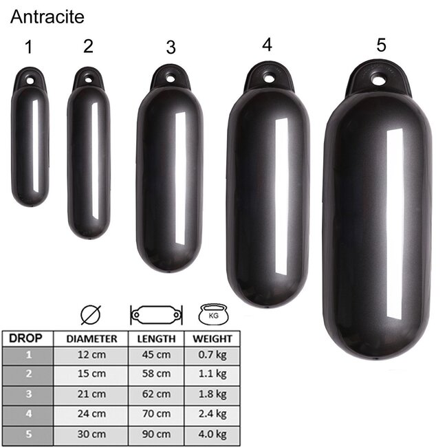 Majoni Drop Fender Anthracite