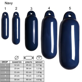 Majoni Drop Fenders Navy - all sizes