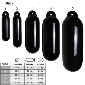 Majoni Drop Fender Black - all sizes