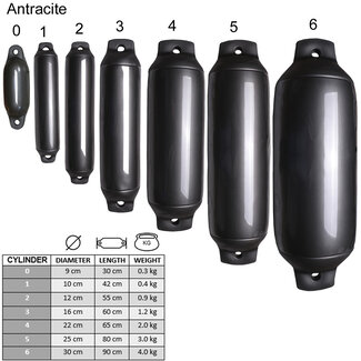 Majoni Classic (cylinder) Fenders Anthracite - all sizes