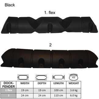 Majoni Scaffolding fenders Black - 2 sizes