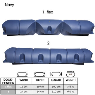 Majoni Scaffolding fenders Navy - 2 sizes
