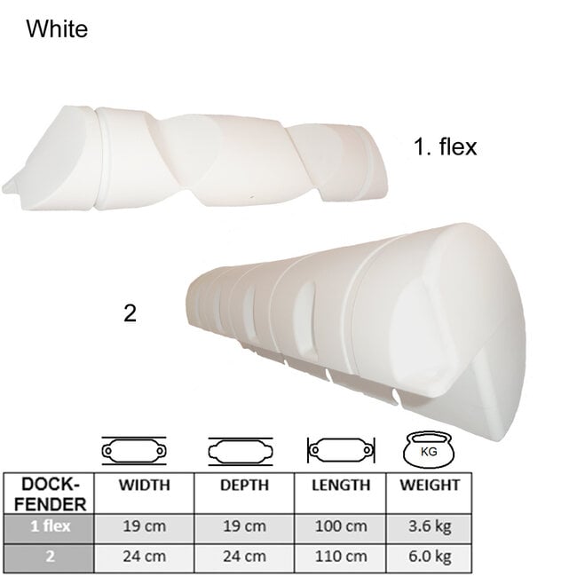 Majoni Dockfender White 2 sizes