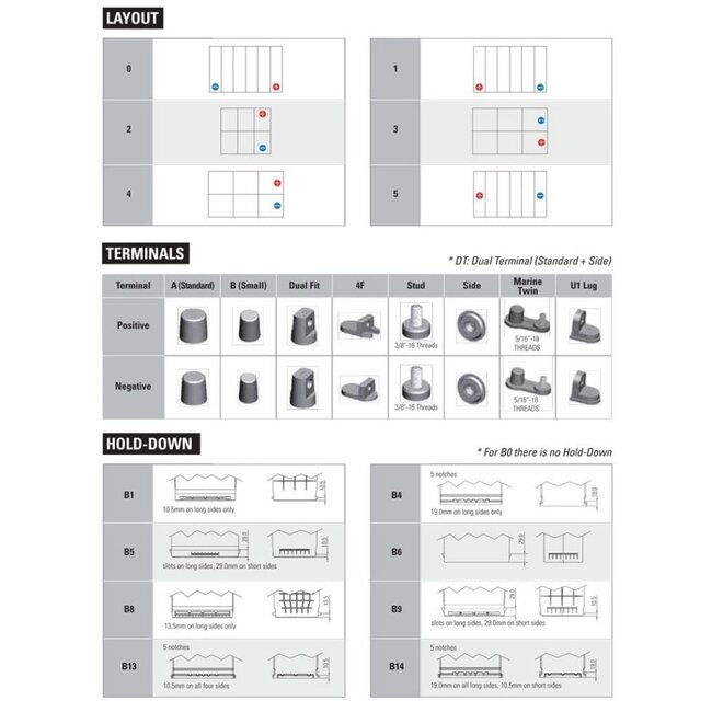 HOLLEX semi traction SMF battery 12V 230Ah
