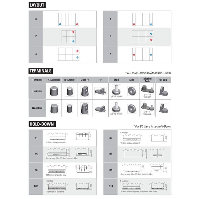 HOLLEX semi traction SMF battery 12V 140Ah