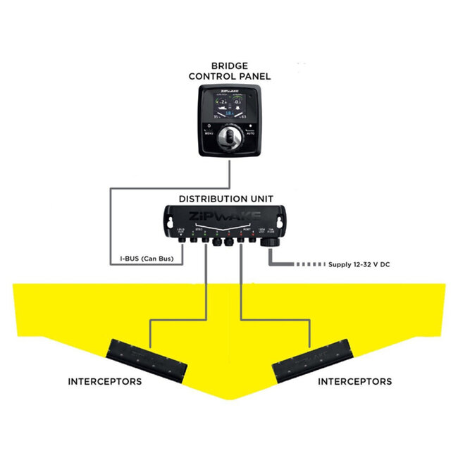 Zipwake Zipwake Control Panel S with Standard Cable 7m