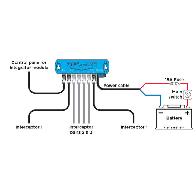 Zipwake Zipwake Distribution Unit S with Power Cable 4m
